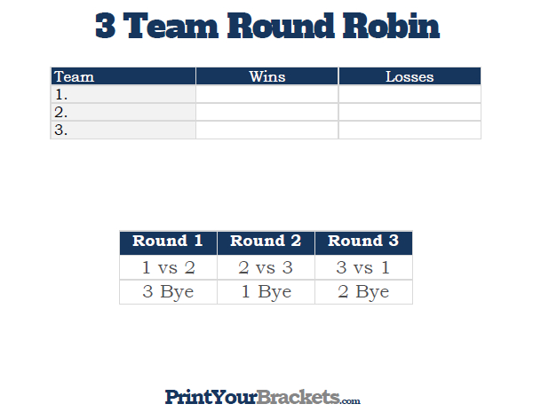 Spiked Crown Tournament 3 Round Robin